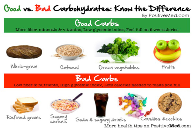 carbohidratii rai si buni, diferenta